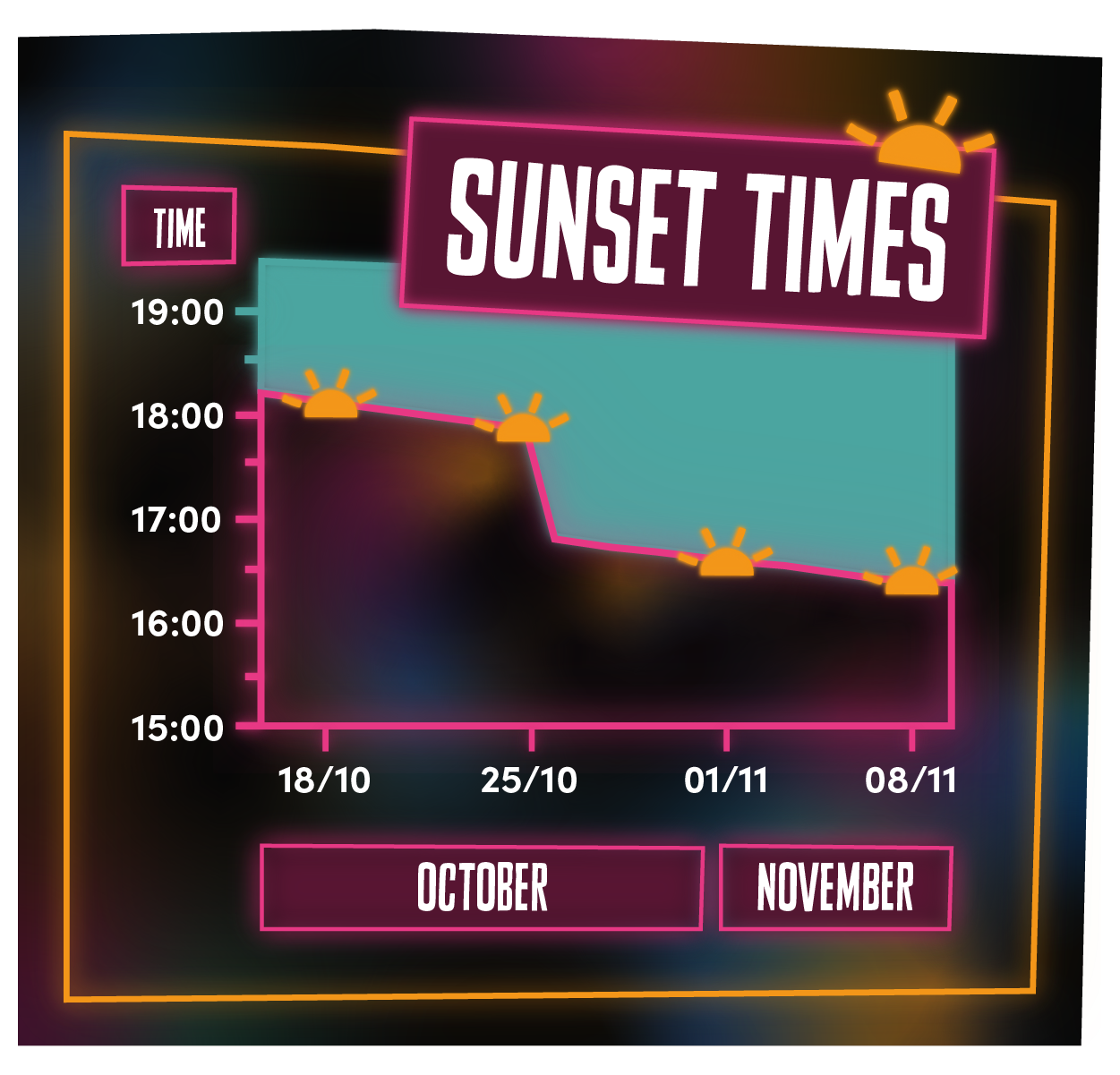 A chart showing sunset times during the autumn when Go Ape Sundown Adventures are running.