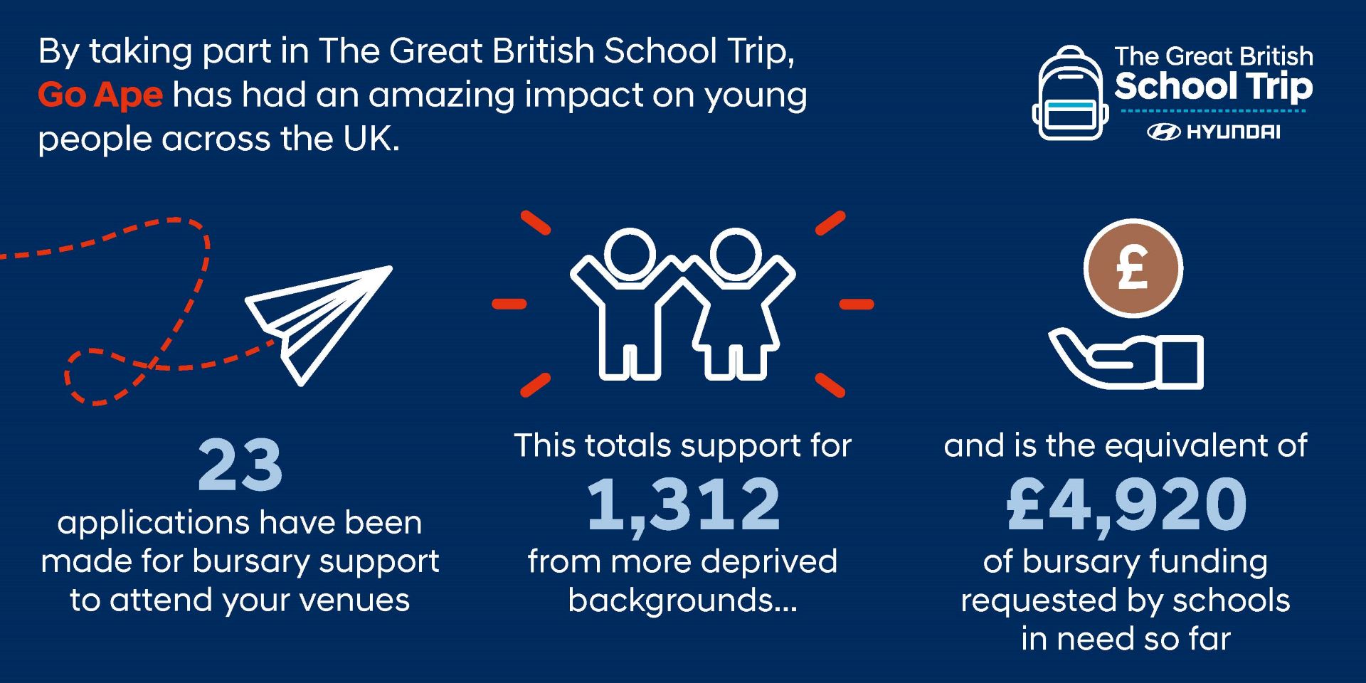 Go Ape's school trip achievement recognised by the Great British School Trip organisation