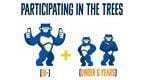 go ape tree top adventure participation ratios